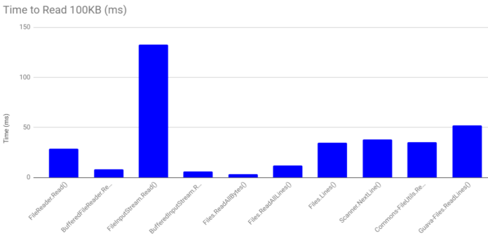 How to Read Text and Binary Files in Java (ULTIMATE GUIDE)