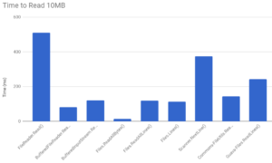 How to Read Text and Binary Files in Java (ULTIMATE GUIDE)