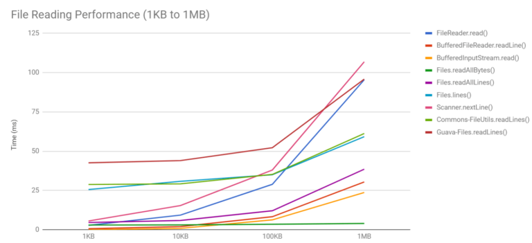 How to Read Text and Binary Files in Java (ULTIMATE GUIDE)