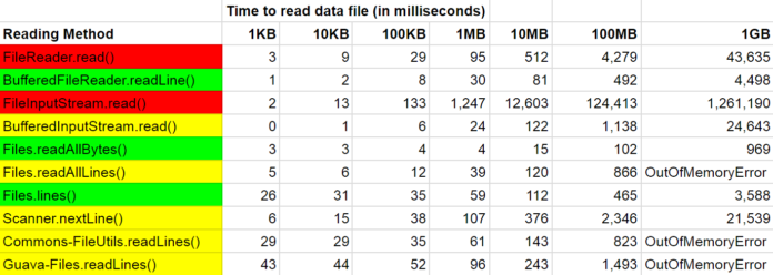 How to Read Text and Binary Files in Java (ULTIMATE GUIDE)