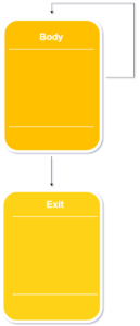 Java For Loop, For-Each Loop, While, Do-While Loop (ULTIMATE GUIDE)