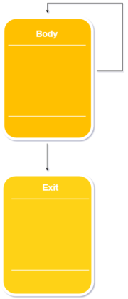 Java For Loop, For-Each Loop, While, Do-While Loop (ULTIMATE GUIDE)