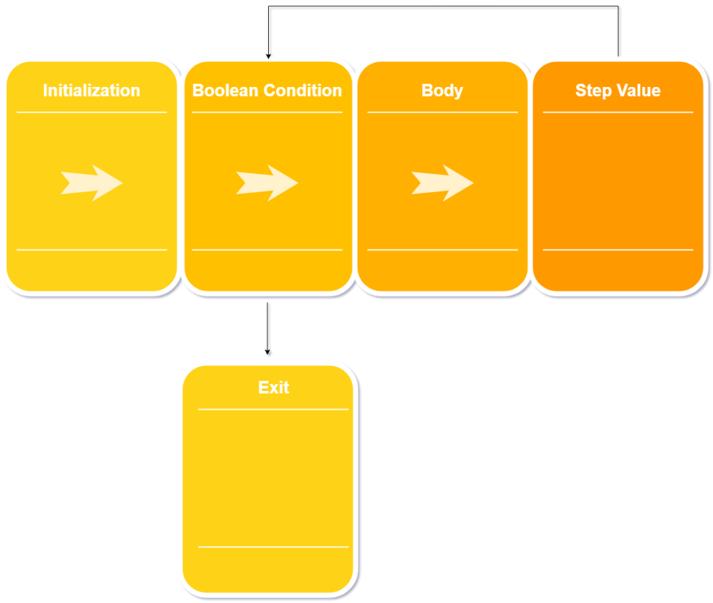 java-for-loop-diagram