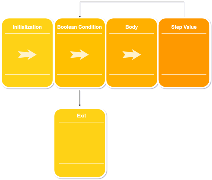 Java For Loop, For-Each Loop, While, Do-While Loop (ULTIMATE GUIDE)
