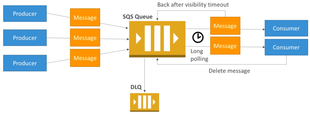 sqs queue metrics